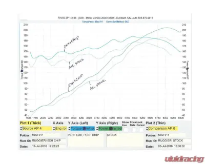 Fabspeed Street Sport Performance Package w/ Dual Outlet Porsche 911 Carrera 3.2 1984-1989 - FS.POR.911.SSPKG32D