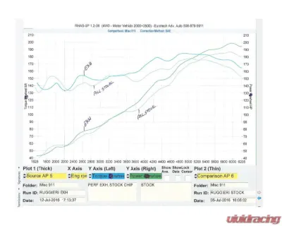 Fabspeed Street Sport Performance Package w/ Dual Outlet Porsche 911 Carrera 3.2 1984-1989 - FS.POR.911.SSPKG32D