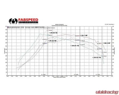 Fabspeed Long-Neck Intercooler w/ K27 Turbo Porsche 911 Turbo 930 1976-1989 - FS.POR.911T.ICK27