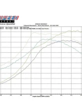 Fabspeed Sport Performance Package w/ Slantnose Oil Lines & Oval Outlet Tips Porsche 911 Turbo 930 1976-1989                                     - FS.POR.911T.SPKGSS - Image 3