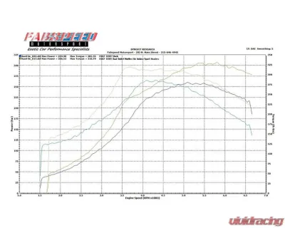 Fabspeed Sport Performance Package w/ Slantnose Oil Lines & Oval Outlet Tips Porsche 911 Turbo 930 1976-1989 - FS.POR.911T.SPKGSS