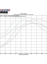 Fabspeed Sport Performance Package w/ Slantnose Oil Lines & Oval Outlet Tips Porsche 911 Turbo 930 1976-1989                                     - FS.POR.911T.SPKGSS - Image 4