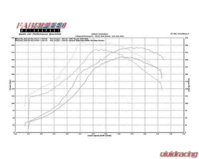 Fabspeed Sport Performance Package w/ Slantnose Oil Lines & Oval Outlet Tips Porsche 911 Turbo 930 1976-1989 - FS.POR.911T.SPKGSS