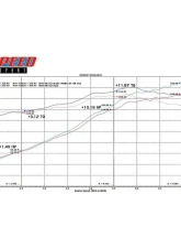 Fabspeed RSR Header Muffler Kit w/Heat Exchange & Oval Style Tips Porsche 964 Carrera 89-94                                     - FS.POR.964.RSRWHT - Image 7
