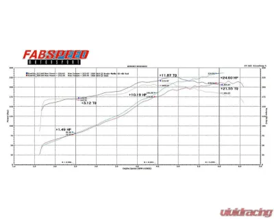 Fabspeed RSR Header Muffler Kit w/Heat Exchange & Oval Style Tips Porsche 964 Carrera 89-94 - FS.POR.964.RSRWHT
