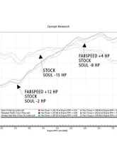Fabspeed Maxflo True X-Pipe w/ Dual Tips Porsche 987 Boxster | Cayman 2005-2008                                     - FS.POR.987.DLTXX - Image 2