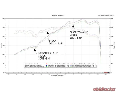 Fabspeed Maxflo True X-Pipe w/ Dual Tips Porsche 987 Boxster | Cayman 2005-2008 - FS.POR.987.DLTXX
