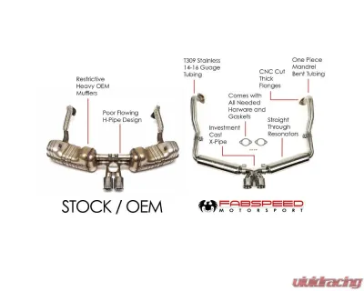 Fabspeed Supercup Race Exhaust System w/ Polished Stainless Steel Tips Porsche 981 Boxster | Cayman 2013-2016 - FS.POR.981.SCUPP