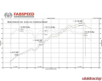 Fabspeed Supercup Race Exhaust System w/ Polished Stainless Steel Tips Porsche 981 Boxster | Cayman 2013-2016 - FS.POR.981.SCUPP