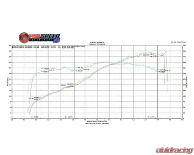 Fabspeed Supercup Race Exhaust System w/ Satin Black Tips Porsche 987 Boxster | Cayman 2005-2008 - FS.POR.987.SCUPB
