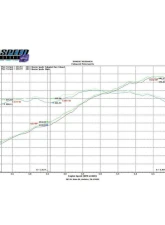 Fabspeed Supercup Race Competition Exhaust System w/ Satin Black Tips Porsche 987.2 Boxster | Cayman 2009-2012                                     - FS.POR.9872.SCUPB - Image 7