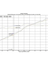 Fabspeed Performance Package w/ Polished Stainless Steel Tips Porsche 987.2 Boxster | Cayman 2009-2012                                     - FS.POR.9872.SPKGP - Image 2