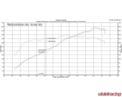 Fabspeed Performance Package w/ Polished Stainless Steel Tips Porsche 987.2 Boxster | Cayman 2009-2012 - FS.POR.9872.SPKGP