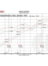 Fabspeed Street Valvetronic Performance w/ ECU & Carbon Fiber Tips Package Porsche 991 Carrera w/ PSE 2012-2016                                     - FS.POR.991.VPKGPSECE - Image 3