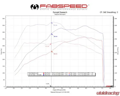 Fabspeed STREET Performance Package w/ ExperTune & Carbon Fiber Tips Porsche 991.2 Carrera 2017-2019 - FS.POR.9912.SPKGEC