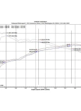 Fabspeed Street Supersport X-Pipe Exhaust System w/ Polished Quad Tips Porsche 991.2 Turbo | Turbo S 2017-2020                                     - FS.POR.9912T.SSSXQ - Image 8