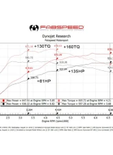 Fabspeed Street Supersport Performance Package w/ Polished GT2 Style Tips Porsche 991.2 Turbo | Turbo S 2017+                                     - FS.POR.9912T.SPKGEG - Image 11