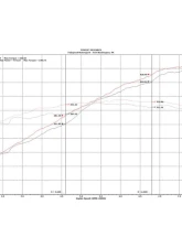 Fabspeed Performance Package Porsche 991 GT3 | GT3 RS 2014-2016                                     - FS.POR.991GT3.XPKGEX - Image 3