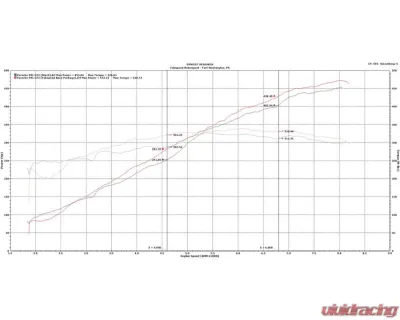 Fabspeed Performance Package Porsche 991 GT3 | GT3 RS 2014-2016 - FS.POR.991GT3.XPKGEX