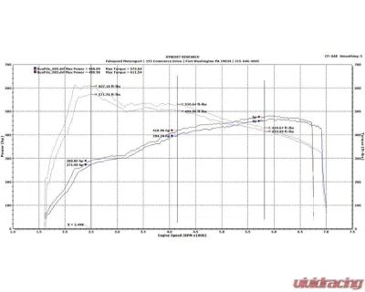 Fabspeed Race Supersport X-Pipe Exhaust System w/ Polished Stainless Steel Quad Tips Porsche 991 Turbo | Turbo S 2013-2016 - FS.POR.991T.SSRXQ