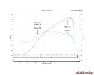 Fabspeed RENNKRAFT Modular GTLM Exhaust Package w/ Brushed Stainless Turn Down Tips Porsche 992 GT3 | GT3 RS 2022+ - FS.POR.992GT3.GTLM.SC.T