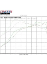 Fabspeed Race Supersport 70mm X-Pipe Exhaust System Porsche 996 Turbo 2000-2005                                     - FS.POR.996T.SSRX - Image 10
