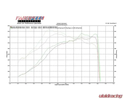 Fabspeed Race Supersport 70mm X-Pipe Exhaust System Porsche 996 Turbo 2000-2005 - FS.POR.996T.SSRX