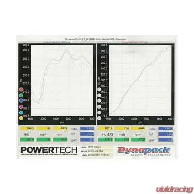Fabspeed Cold Air Upgrade Kit Porsche 997 Carrera 2005-2008 - FS.POR.997.CAK