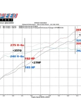 Fabspeed Street Performance Package w/ Carbon Fiber Tips Porsche 997.2 Carrera 2009-2012                                     - FS.POR.9972.SPKGC - Image 2