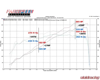 Fabspeed Street Performance Package w/ Carbon Fiber Tips Porsche 997.2 Carrera 2009-2012 - FS.POR.9972.SPKGC