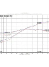 Fabspeed Cup Sport Headers Porsche 911 GT3 2007-2016                                     - FS.POR.997CUP.SHDR - Image 4