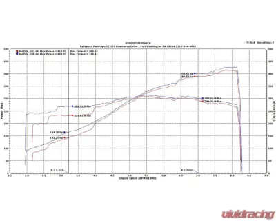 Fabspeed Cup Sport Headers Porsche 911 GT3 2007-2016 - FS.POR.997CUP.SHDR