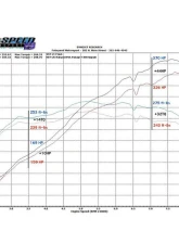 Fabspeed Performance Package w/ Polished Stainless Steel Tips Porsche 997 GT3RS 2006-2009                                     - FS.POR.997GT3R.SPKGP - Image 2
