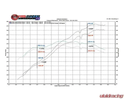 Fabspeed Performance Package w/ Polished Stainless Steel Tips Porsche 997 GT3RS 2006-2009 - FS.POR.997GT3R.SPKGP
