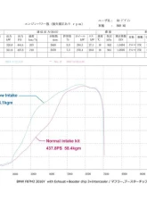 3D Design S55 M2 High Flow Carbon Intake                                     - 5402-25521 - Image 5