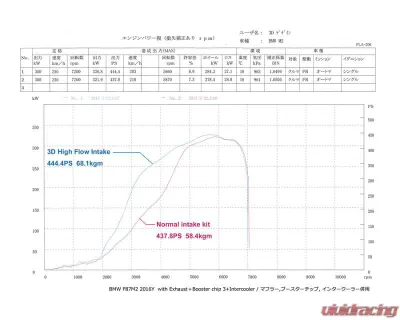 3D Design S55 M2 High Flow Carbon Intake - 5402-25521