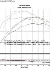 Burger Motorsports JB4 Tuner Ford F150 Raptor 3.5L Turbo 2017+ | F150 2.7L 2018+ CLEARANCE                                     - BMS-F150RAP-JB4 - Image 2