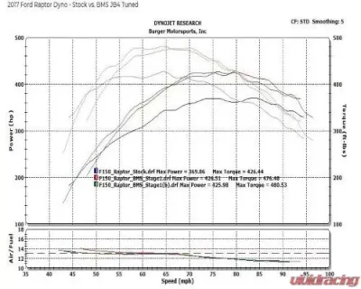 Burger Motorsports JB4 Tuner Ford F150 Raptor 3.5L Turbo 2017+ | F150 2.7L 2018+ CLEARANCE - BMS-F150RAP-JB4