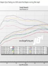 Burger Motorsports JB4 Tuner Ford F150 Raptor 3.5L Turbo 2017+ | F150 2.7L 2018+ CLEARANCE                                     - BMS-F150RAP-JB4 - Image 4