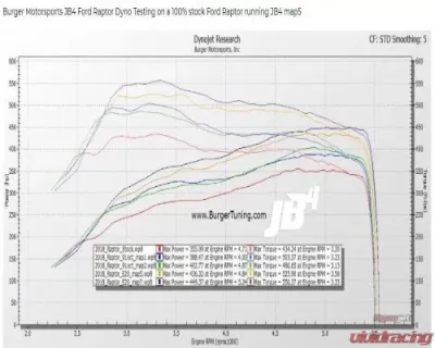 Burger Motorsports JB4 Tuner Ford F150 Raptor 3.5L Turbo 2017+ | F150 2.7L 2018+ CLEARANCE - BMS-F150RAP-JB4
