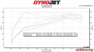 JB4 Beta Tuner Subaru WRX 2.4L 2022-2024 - BMS-JB4-WRXBETA