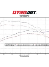 Burger Motorsport JB4 Tuner Mazda CX-5 SKYACTIV 2.5L Turbo 2017+                                     - MAZDA JB4 - Image 5