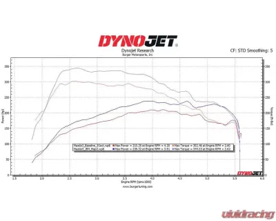 Burger Motorsport JB4 Tuner Mazda CX-5 SKYACTIV 2.5L Turbo 2017+ - MAZDA JB4