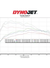 Burger Motorsport JB4 Tuner Mazda CX-5 SKYACTIV 2.5L Turbo 2017+                                     - MAZDA JB4 - Image 6