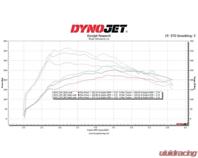 Burger Motorsport JB4 Tuner Mazda CX-5 SKYACTIV 2.5L Turbo 2017+ - MAZDA JB4