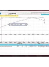 Capristo Exhaust Valved Exhaust System w/ 200 Cell Sport Cat Mid Pipes & Carbon Fiber Tips BMW X3M Competition                                     - 02BM12503001 - Image 3