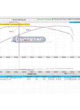 Capristo Exhaust ECE Valved Exhaust, Middle Silencer Spare & Wicrom Tips (OE Actuators)                                     - 02BM07403025-B - Image 5