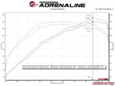 Takeda 2-1/2" 304 Stainless Axle-Back Exhaust System w/ Blue Flame Tips Hyundai Veloster L4 1.6L 2013-2017 - 49-37019-L