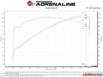 Takeda Momentum Cold Air Intake System w/ Pro DRY S Filter Hyundai Veloster L4 1.6L 2012-2017 - 56-70029D