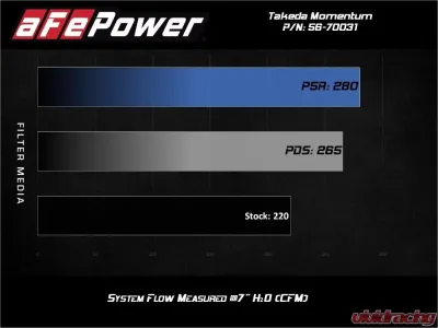 Takeda Momentum Cold Air Intake System w/ Pro DRY S Filter Toyota Corolla L4 2.0L 2019-2021 - 56-70031D